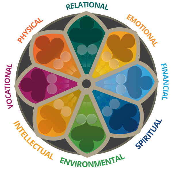 Center for Wellness and Health Promotion's Wellbeing Framework